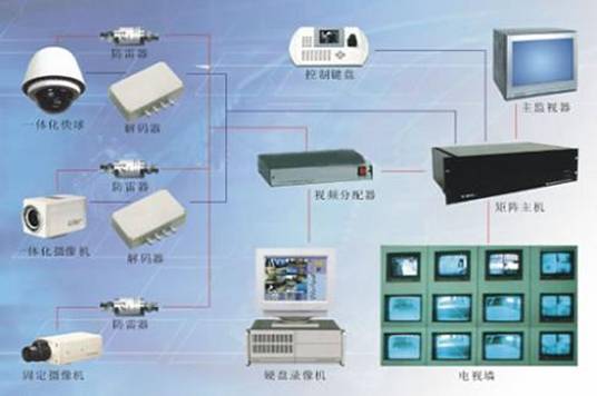 硬盘录像+矩阵+电视墙监控方案